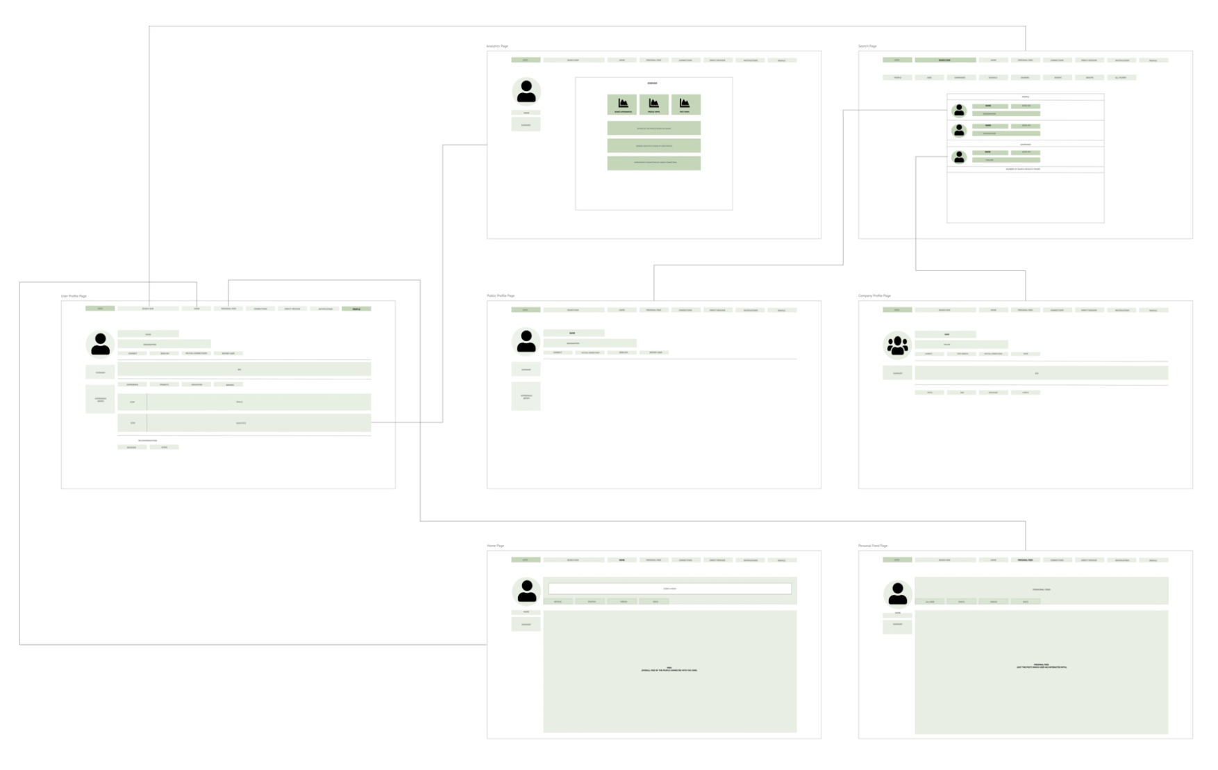 Mid-fidelity wireframes showing the complete platform with Tea Green branding applied, including profile views, feed pages, search functionality, and consistent navigation patterns